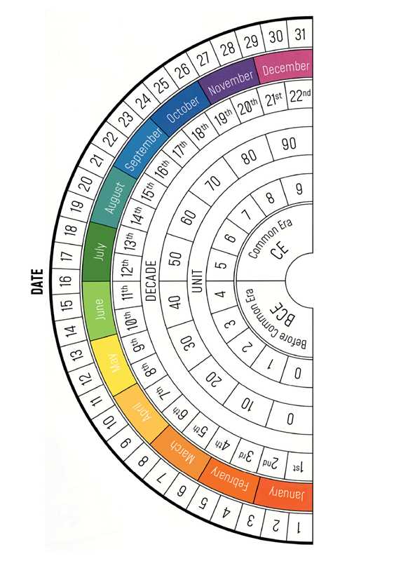 Akasha Oracle by Emily Nicolle